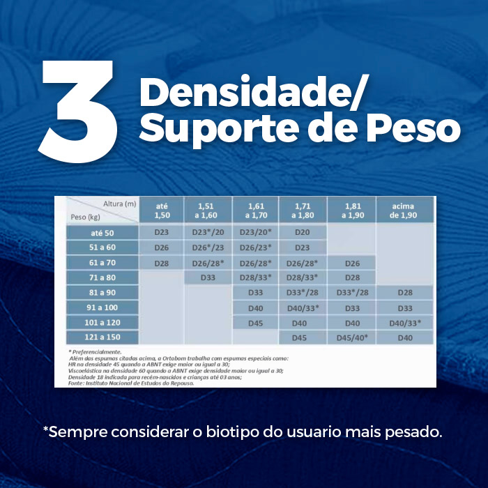 Como escolher seu colchão